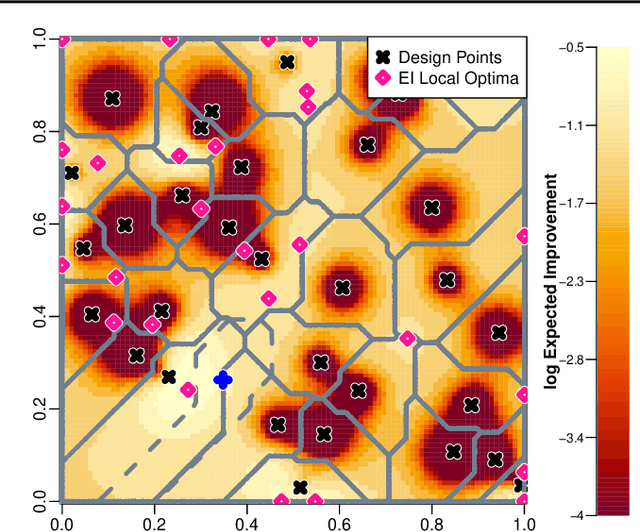 Figure 1 for Voronoi Candidates for Bayesian Optimization