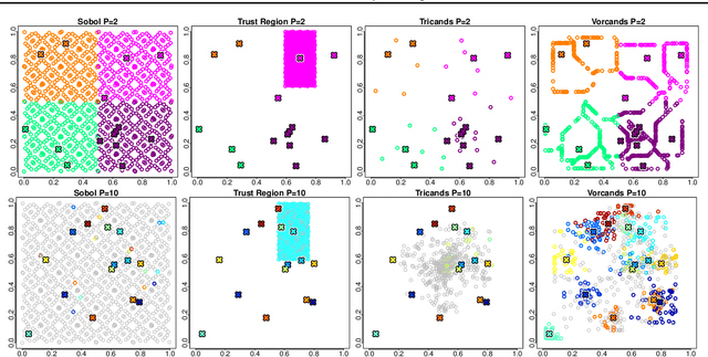 Figure 2 for Voronoi Candidates for Bayesian Optimization