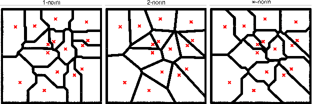 Figure 3 for Voronoi Candidates for Bayesian Optimization