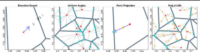 Figure 4 for Voronoi Candidates for Bayesian Optimization