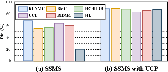 Figure 4 for Constructing and Exploring Intermediate Domains in Mixed Domain Semi-supervised Medical Image Segmentation