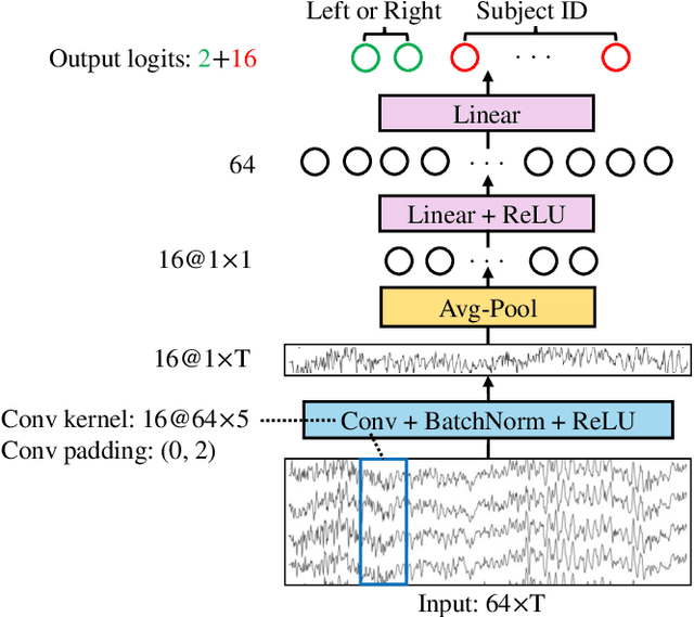 Figure 1 for SWIM: Short-Window CNN Integrated with Mamba for EEG-Based Auditory Spatial Attention Decoding