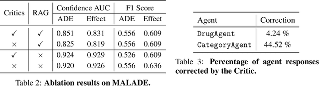 Figure 4 for MALADE: Orchestration of LLM-powered Agents with Retrieval Augmented Generation for Pharmacovigilance