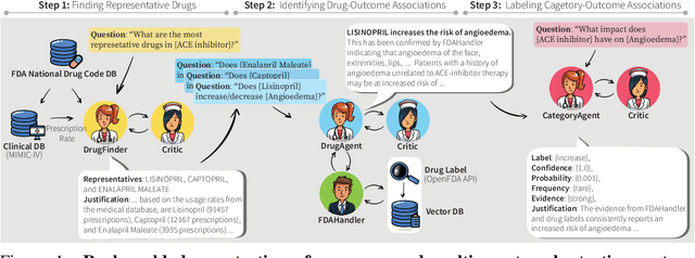 Figure 1 for MALADE: Orchestration of LLM-powered Agents with Retrieval Augmented Generation for Pharmacovigilance