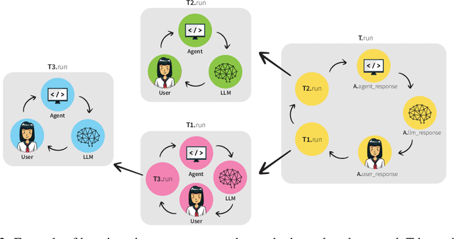 Figure 2 for MALADE: Orchestration of LLM-powered Agents with Retrieval Augmented Generation for Pharmacovigilance