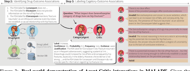 Figure 3 for MALADE: Orchestration of LLM-powered Agents with Retrieval Augmented Generation for Pharmacovigilance