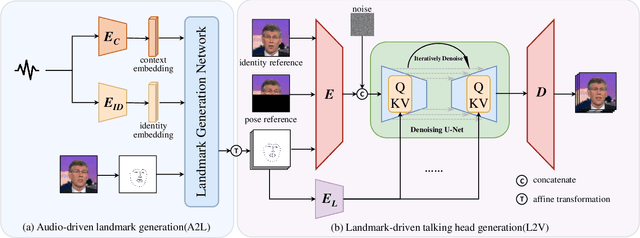 Figure 1 for Landmark-guided Diffusion Model for High-fidelity and Temporally Coherent Talking Head Generation