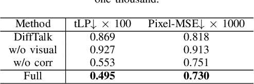 Figure 4 for Landmark-guided Diffusion Model for High-fidelity and Temporally Coherent Talking Head Generation