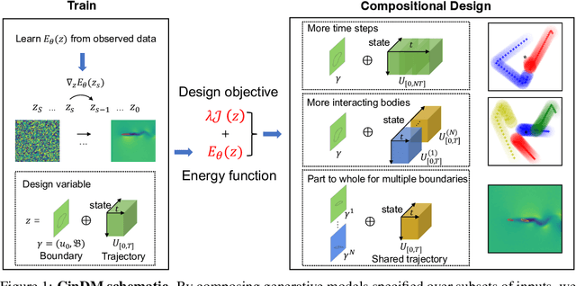 Figure 1 for Compositional Generative Inverse Design