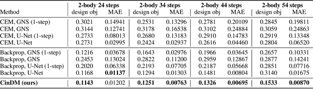 Figure 2 for Compositional Generative Inverse Design