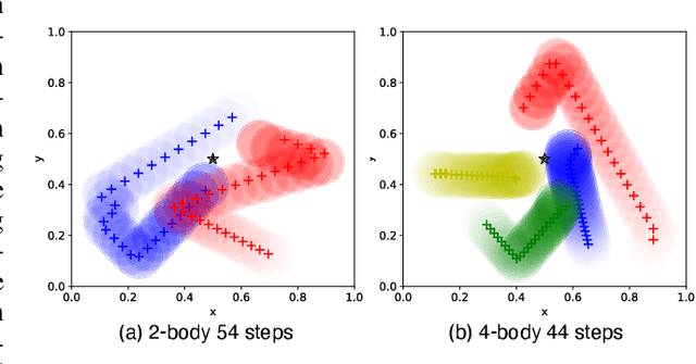 Figure 4 for Compositional Generative Inverse Design