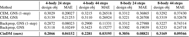 Figure 3 for Compositional Generative Inverse Design