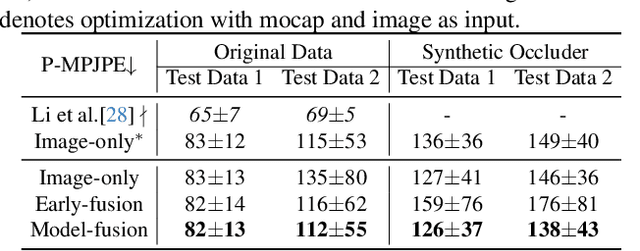 Figure 1 for CLHOP: Combined Audio-Video Learning for Horse 3D Pose and Shape Estimation