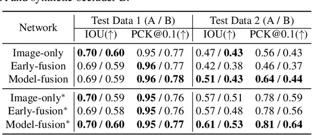 Figure 3 for CLHOP: Combined Audio-Video Learning for Horse 3D Pose and Shape Estimation