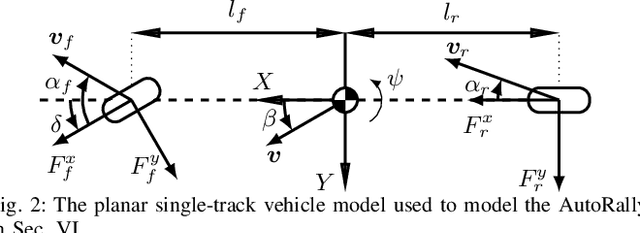 Figure 2 for Chance-Constrained Information-Theoretic Stochastic Model Predictive Control with Safety Shielding