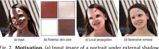 Figure 3 for Generative Portrait Shadow Removal