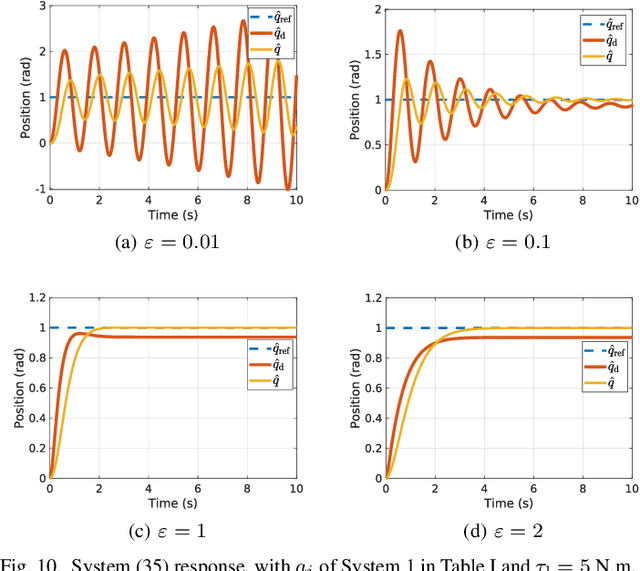 Figure 2 for Robust Task-Space Quadratic Programming for Kinematic-Controlled Robots