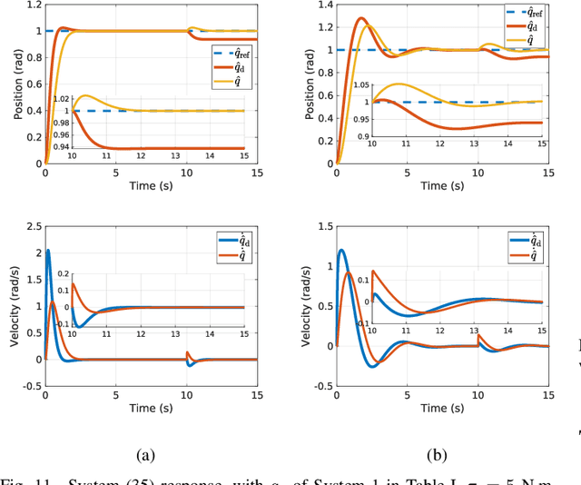 Figure 3 for Robust Task-Space Quadratic Programming for Kinematic-Controlled Robots