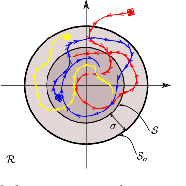 Figure 4 for Robust Task-Space Quadratic Programming for Kinematic-Controlled Robots