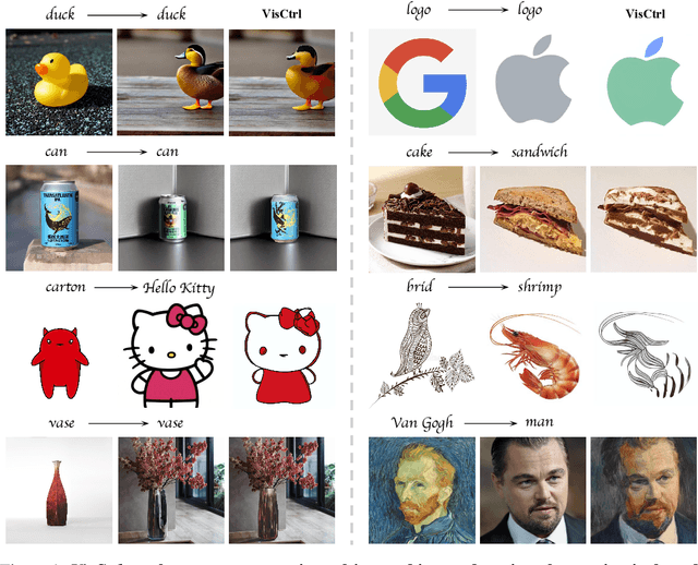 Figure 1 for Tuning-Free Visual Customization via View Iterative Self-Attention Control