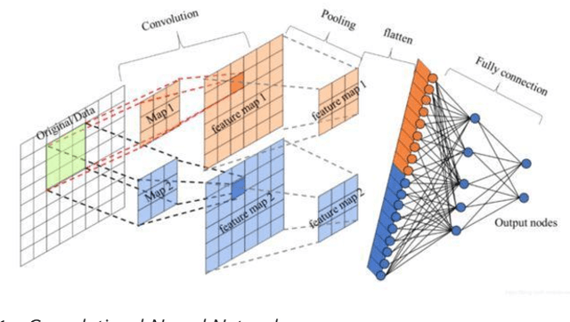 Figure 1 for Integrating Medical Imaging and Clinical Reports Using Multimodal Deep Learning for Advanced Disease Analysis