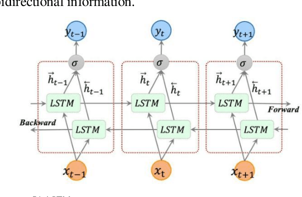 Figure 3 for Integrating Medical Imaging and Clinical Reports Using Multimodal Deep Learning for Advanced Disease Analysis