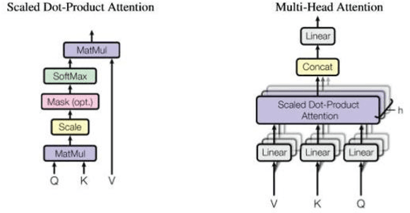 Figure 4 for Integrating Medical Imaging and Clinical Reports Using Multimodal Deep Learning for Advanced Disease Analysis