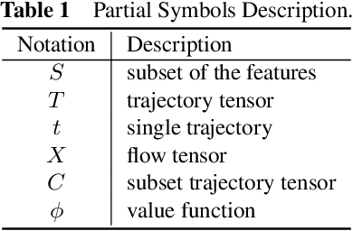 Figure 2 for TrafPS: A Shapley-based Visual Analytics Approach to Interpret Traffic