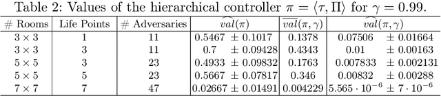 Figure 4 for Synthesis of Hierarchical Controllers Based on Deep Reinforcement Learning Policies