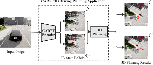 Figure 1 for CARFF: Conditional Auto-encoded Radiance Field for 3D Scene Forecasting