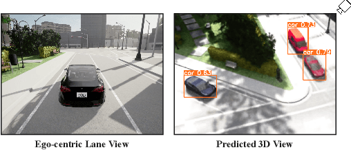 Figure 3 for CARFF: Conditional Auto-encoded Radiance Field for 3D Scene Forecasting