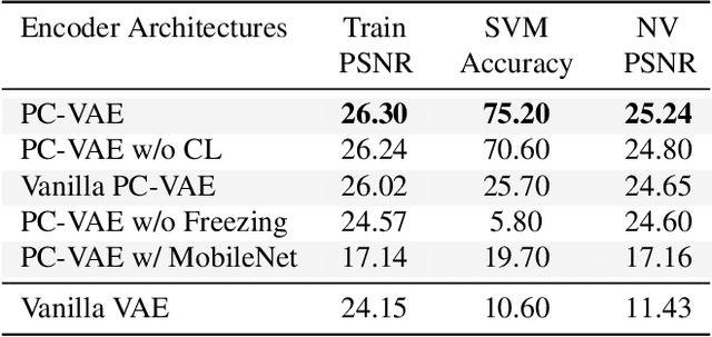 Figure 4 for CARFF: Conditional Auto-encoded Radiance Field for 3D Scene Forecasting