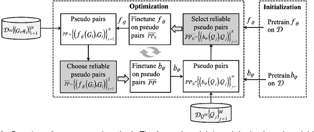 Figure 3 for Diversifying Question Generation over Knowledge Base via External Natural Questions