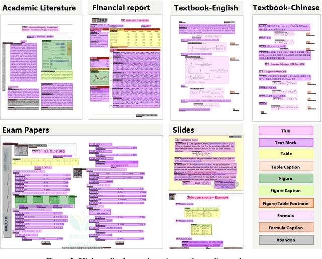 Figure 3 for MinerU: An Open-Source Solution for Precise Document Content Extraction