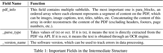 Figure 2 for MinerU: An Open-Source Solution for Precise Document Content Extraction