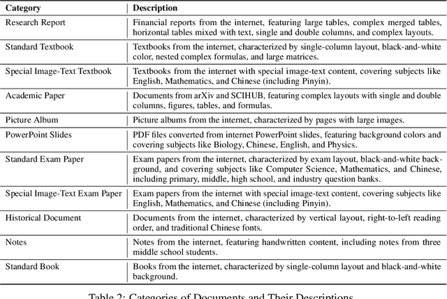 Figure 4 for MinerU: An Open-Source Solution for Precise Document Content Extraction