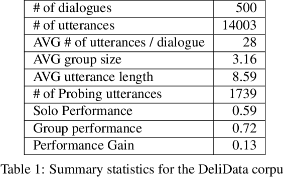 Figure 1 for The effect of diversity on group decision-making