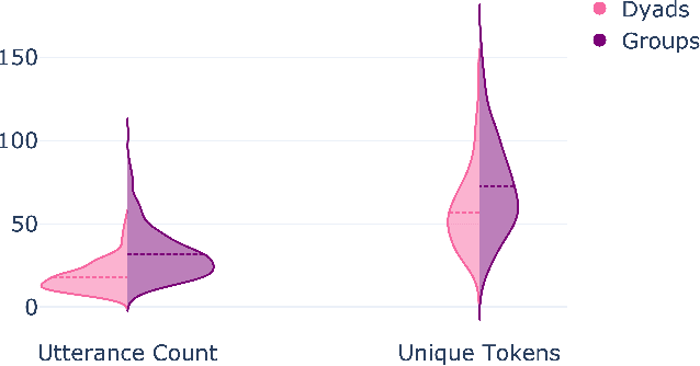 Figure 3 for The effect of diversity on group decision-making