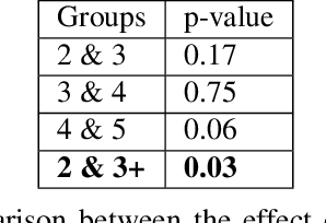 Figure 2 for The effect of diversity on group decision-making