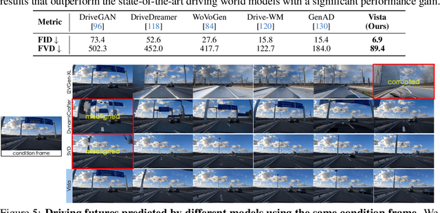 Figure 3 for Vista: A Generalizable Driving World Model with High Fidelity and Versatile Controllability