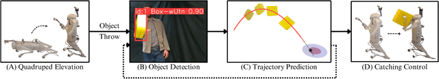 Figure 2 for Dynamic Object Catching with Quadruped Robot Front Legs