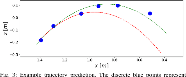 Figure 3 for Dynamic Object Catching with Quadruped Robot Front Legs