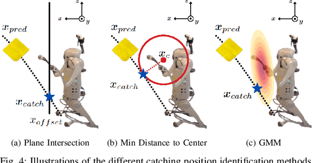 Figure 4 for Dynamic Object Catching with Quadruped Robot Front Legs