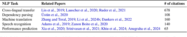 Figure 3 for URIEL+: Enhancing Linguistic Inclusion and Usability in a Typological and Multilingual Knowledge Base