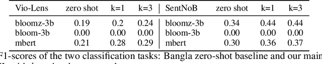 Figure 2 for From Classification to Generation: Insights into Crosslingual Retrieval Augmented ICL