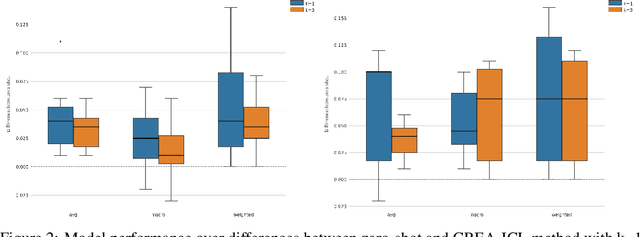 Figure 4 for From Classification to Generation: Insights into Crosslingual Retrieval Augmented ICL