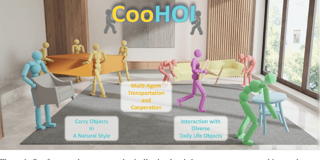 Figure 1 for CooHOI: Learning Cooperative Human-Object Interaction with Manipulated Object Dynamics