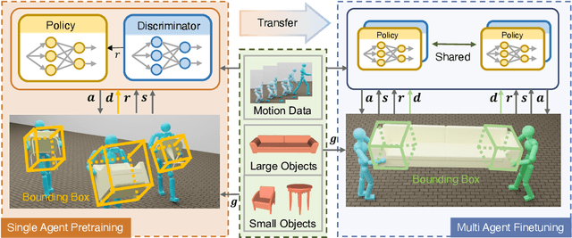 Figure 3 for CooHOI: Learning Cooperative Human-Object Interaction with Manipulated Object Dynamics