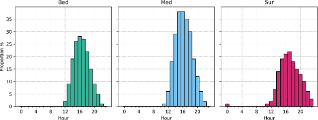 Figure 4 for Forecasting mortality associated emergency department crowding