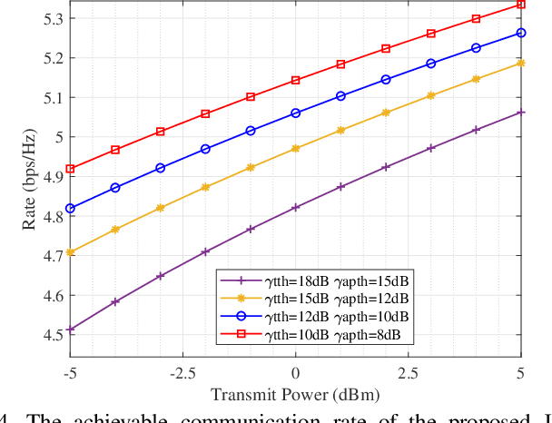 Figure 4 for Joint Beamforming for Backscatter Integrated Sensing and Communication